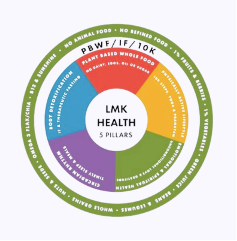 Diet & lifestyle guidelines