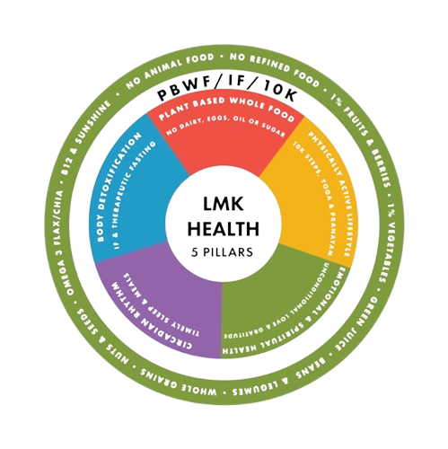 Sleep: Why it matters?